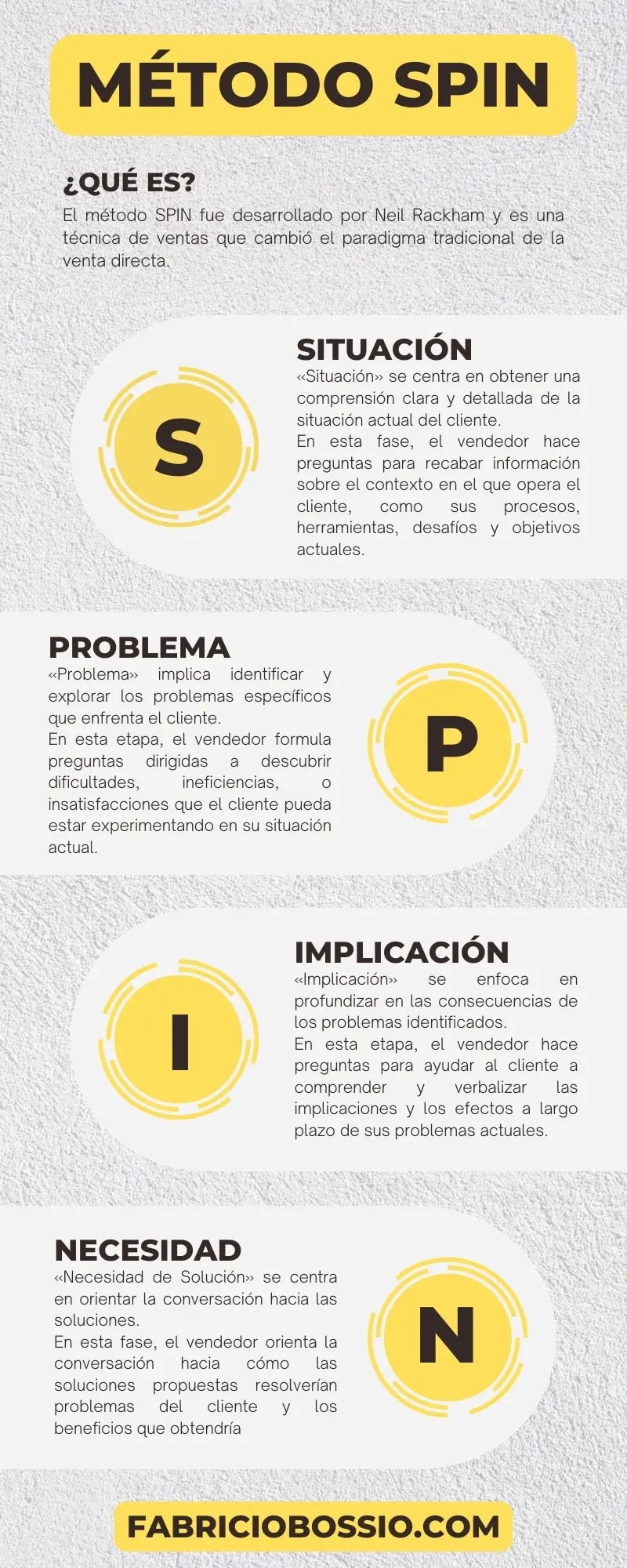 infografia-metodo-spin Infografía Método SPIN