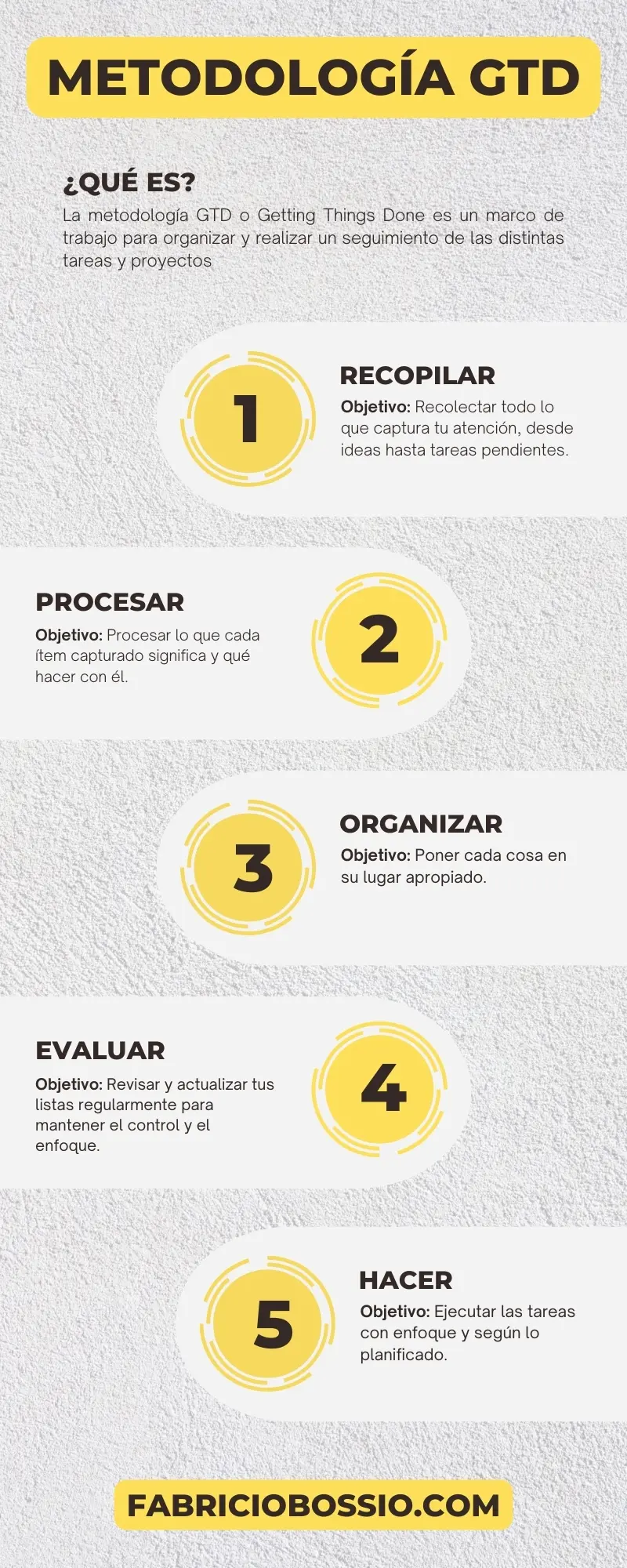 infografia-motodologia-getting-things-done Infografía Metodología Getting Things Done